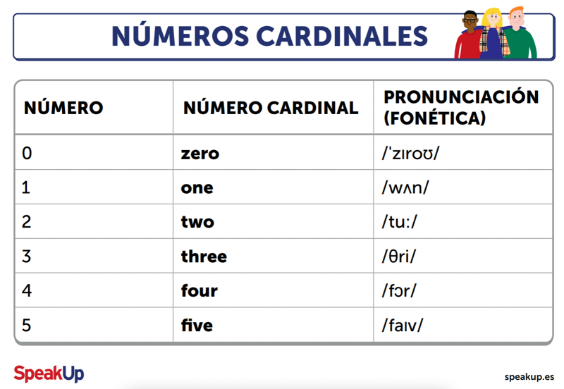 cardinales