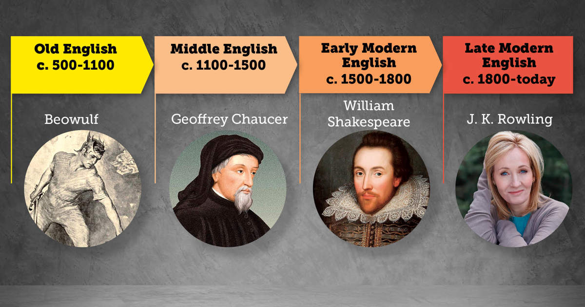 A Brief History of the English Language