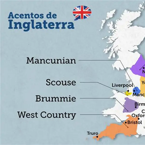 Acentos de Inglaterra